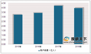 网红带货有望纳入互联网广告监管之下 我国直播行业发展模式亟需升级