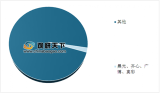 2019年中国办公文具市场格局 4大供应商类型市场非常分散