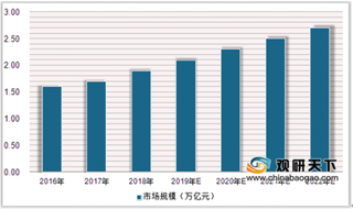 2019年中国办公文具发展趋势 直销、经销两大渠道集中采购成趋势