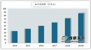 2019年我国机器人行业格局：长三角地区基础最为雄厚 工业机器人占主导地位