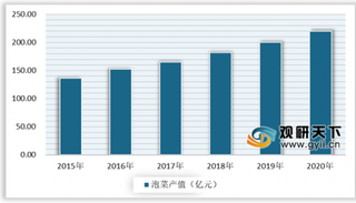 小泡菜，大生意，第11届泡菜博览会在眉山开幕 泡菜产业发展稳步上升