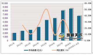 三部门联合发布加快二手车出口工作 我国二手车出口有望成蓝海市场