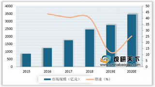 双十一医美消费热衷双眼皮吸脂 我国医美专业人员数量跟不上市场需求