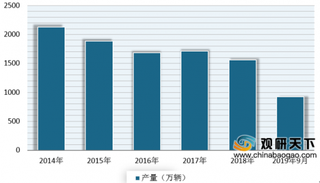 2019年1-9月我国摩托车产销量均增长 五大系列品种出口量超470万辆