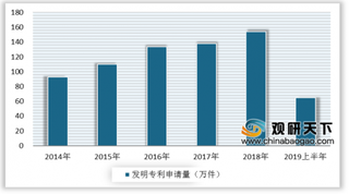 哪吒涉嫌抄袭被起诉，传媒行业频现侵权事件 我国知识产权产业市场发展前景广阔