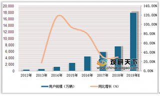 2019年中国ETC行业用户规模将达1.8亿 主要分布在沿海地区