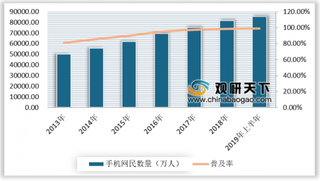 双十一手机厂商的博弈 国产手机品牌销量喜人 国产手机发展稳中有进