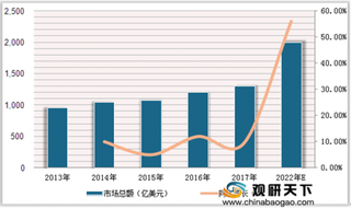 国内抗癌新药在美获FDA批准上市 靶向药物是近十年抗肿瘤新药的主流