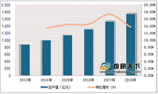 厦门举办动漫游戏产业发展峰会 动漫IP授权为二次元衍生产品开发带来市场潜力