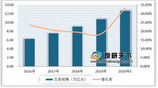 亚马逊海外购“黑五”来袭 跨境电商还存在较大的发展窗口期