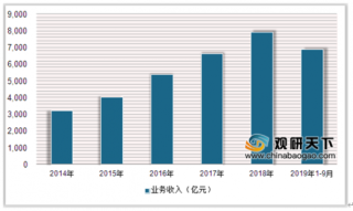 2019年中国邮政行业增速持续上扬 快递业务发展势头强劲