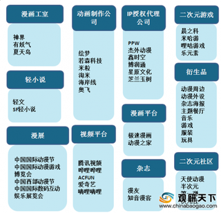 2019年中国二次元产业市场现状:二次元用户购买周边付费意愿较高