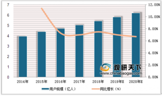 2019年中国在线音乐产业市场格局稳定 音乐直播发展空间较大