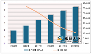 2019年中国在线音频行业发展快速 竞争差异化趋势明显