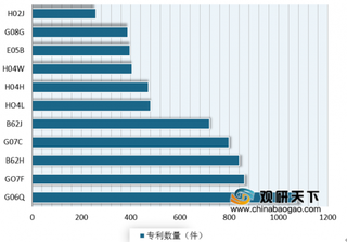 2019年国内外共享单车行业专利情况分析 全球主要集中在中国、韩国及美国地区