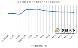 2019年1-10月我国房地产开发投资保持平稳增长 商品房销售面积增速首次由负转正