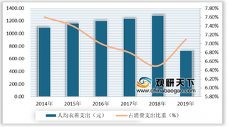 双11太平鸟男装14分销售额破亿 男装行业集中度存在较大的提升空间