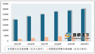 母婴生活品牌“亲宝优品”双11销售额同比翻四番 母婴市场发展前景可观