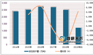 2019年中国液态奶行业发展趋势：未来将呈现渠道下沉和低温发展走势