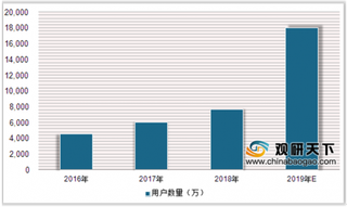 2019年中国ETC行业用户规模不断扩大 需改造ETC车道占比约60.1%