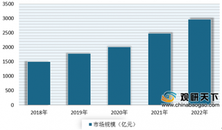 2019中国车联网技术与应用大会将在杭州举办 近年来我国车联网产业规模不断增长