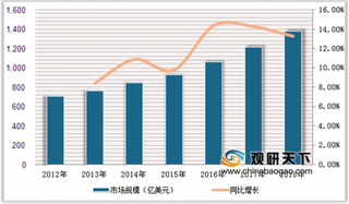 深圳举行“2019全球游戏开发者大会” 我国游戏产品海外市场潜力较大