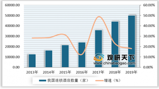 7天连锁酒店两年关店超200家 经济型连锁酒店面临转型和升级