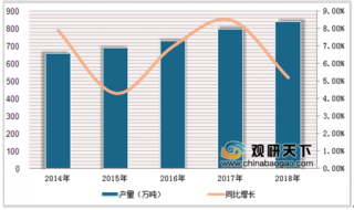 2019年中国粘胶剂产销量呈增长态势 工程胶粘剂市场前景广阔