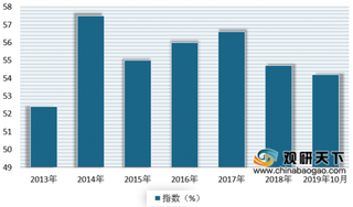 2019年我国物流机器人行业需求量大 市场迎来快速发展时期