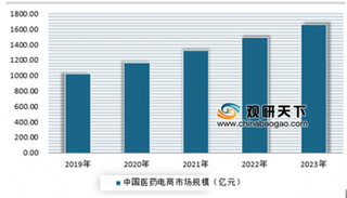 顺丰医药获评医药供应链“金质奖” 我国医药行业具有较大发展潜力