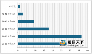 2019年我国基金业薪酬分析：月薪超1万 男女职员越往高阶发展差距越大