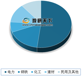 广东碳排放量位居全球第三 未来广东将进一步扩大碳市场市场影响力