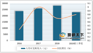 2019年9月我国居民线上理财分析：41-45岁群体理财意识较强 保本仍是第一诉求