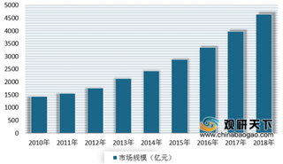 汤臣倍健携手京东健康全渠道合作 将促进中国膳食营养补充剂行业发展