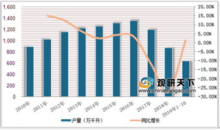 万达五粮液强强联手打造新战略 我国一线白酒企业营收呈持续增长态势