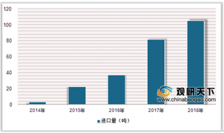 双十一小仙炖燕窝成交额增长167% 我国燕窝消费市场踏入成熟期