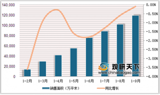 2019年中国建筑工程胶粘剂维持快速增长态势 中空玻璃用胶量需求较大