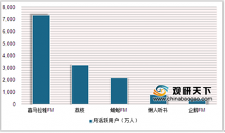 2019年中国文创产业营收规模不断扩大 电影、音乐及手游发展空间大