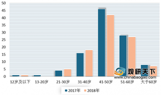 2019年我国重疾险行业正在成为商业健康险中最重要险种