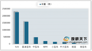 2019年我国三季度热销SUV投诉量再次突破9000宗 日系德系针锋相对