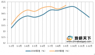 2019年1-9月我国软件行业出口市场增速小幅回落 中部地区增势突出