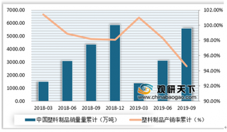 南非一建筑公司采用废弃塑料牛奶瓶铺路 我国塑料产业发展稳中前进