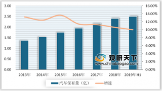 黄石市10.3万车位接入智慧停车系统 智慧停车行业发展空间广阔