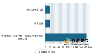 2019京东家电健康电器品类峰会在京举行 众品牌联合加速推进我国健康电器行业发展