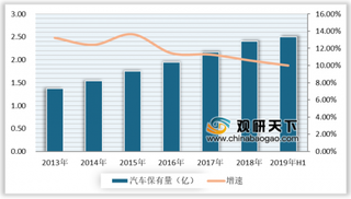 黄石市10.3万车位接入智慧停车系统 智慧停车行业发展空间广阔