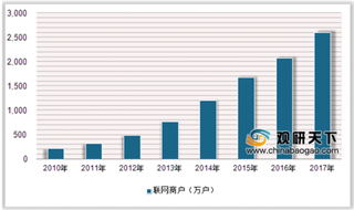 假冒POS机品牌代理靠刷卡流水月入数万 我国POS机市场迎来严格监管期