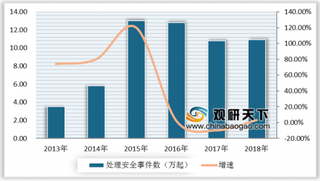 4.68亿个人信息泄露 我国信息安全产业迎来爆发式增长机遇