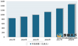 2019年国内外运动鞋服行业市场集中度均比较高