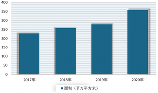 2019年全球人造草坪市场集中度较高 龙头企业具有明显竞争优势