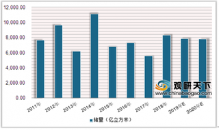 2019年中国生物天然气需求量日益增加 政策推动行业快速发展